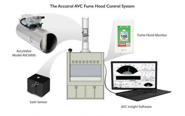 193-Accutrol