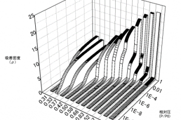 Phương pháp phân tích phân bố kích thước lỗ xốp NLDFT/GCMC