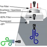 VLF Function